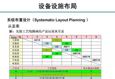 新工厂钻床车间布局规划详解